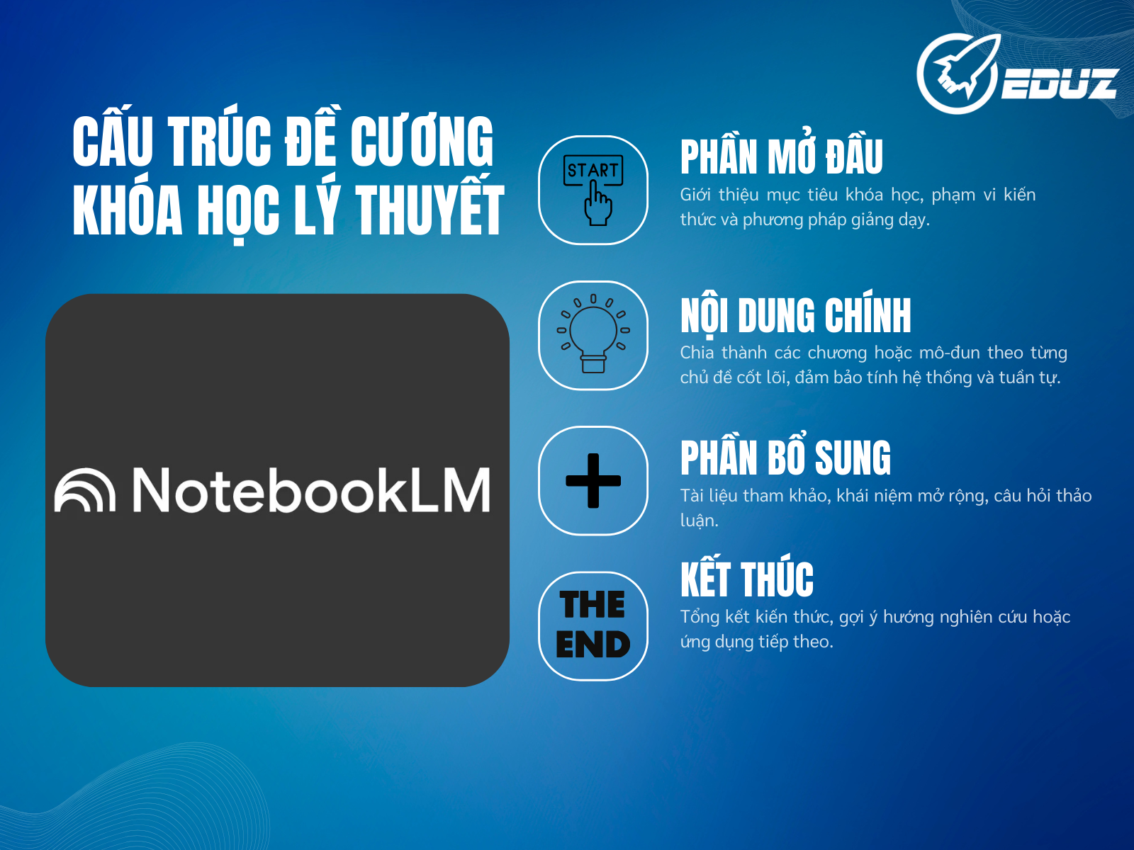 4. Cấu Trúc Đề Cương Khóa Học Lý Thuyết